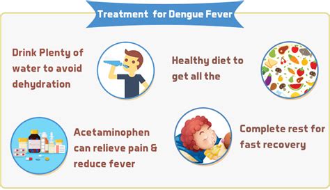 dengue fever treatment cdc
